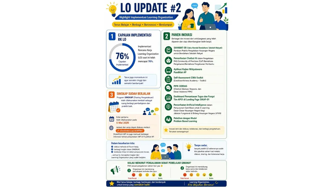 Highlight Implementasi Rencana Kerja Learning Organization per Mei 2026