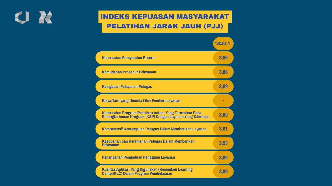 ~ Hasil Survei Kepuasan Masyarakat Triwulan I Tahun 2025 ~