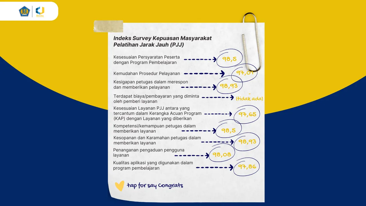 Hasil Survey Indeks Kepuasan Masyarakat (IKM) BDK Malang Triwulan I Tahun 2025