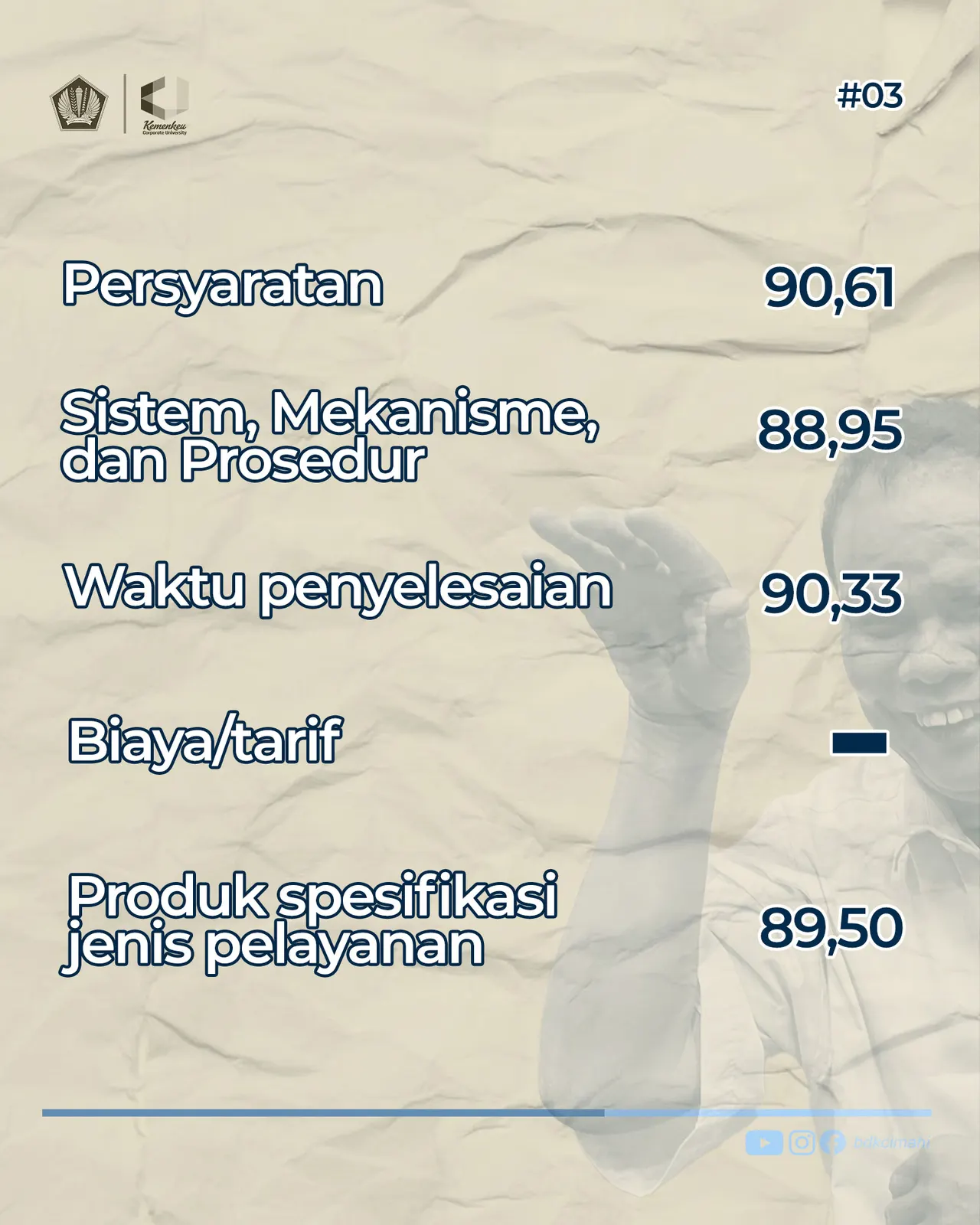 Indeks Kepuasan Pelayanan Pelatihan Jarak Jauh .... (1)