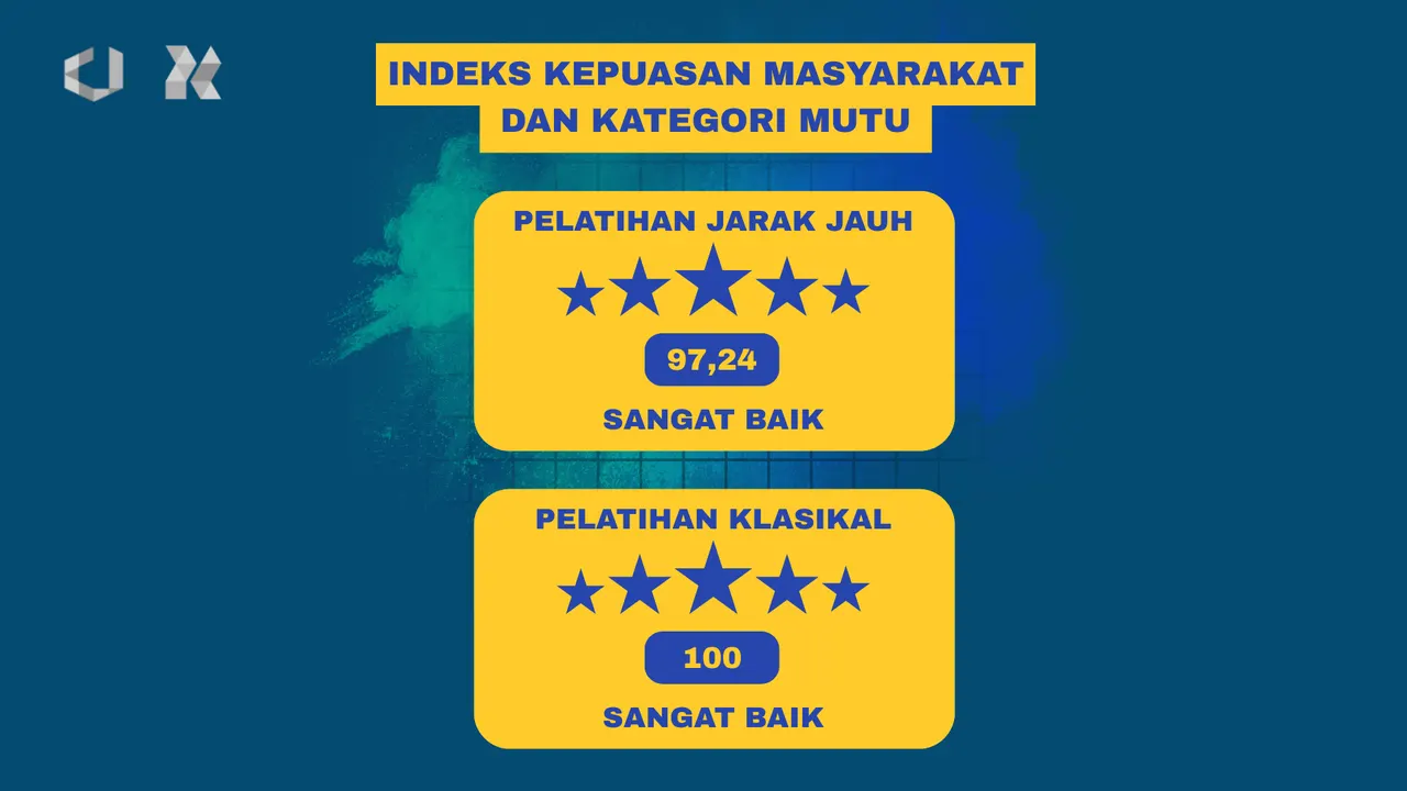 ~ Hasil Survei Kepuasan Masyarakat Triwulan I Tahun 2025 ~