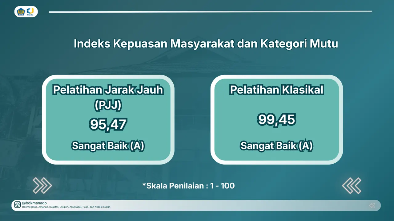 Terima Kasih, Sobat Kawanua! Inilah Hasil Survei Kepuasan Layanan BDK Manado Periode Januari – Maret 2025