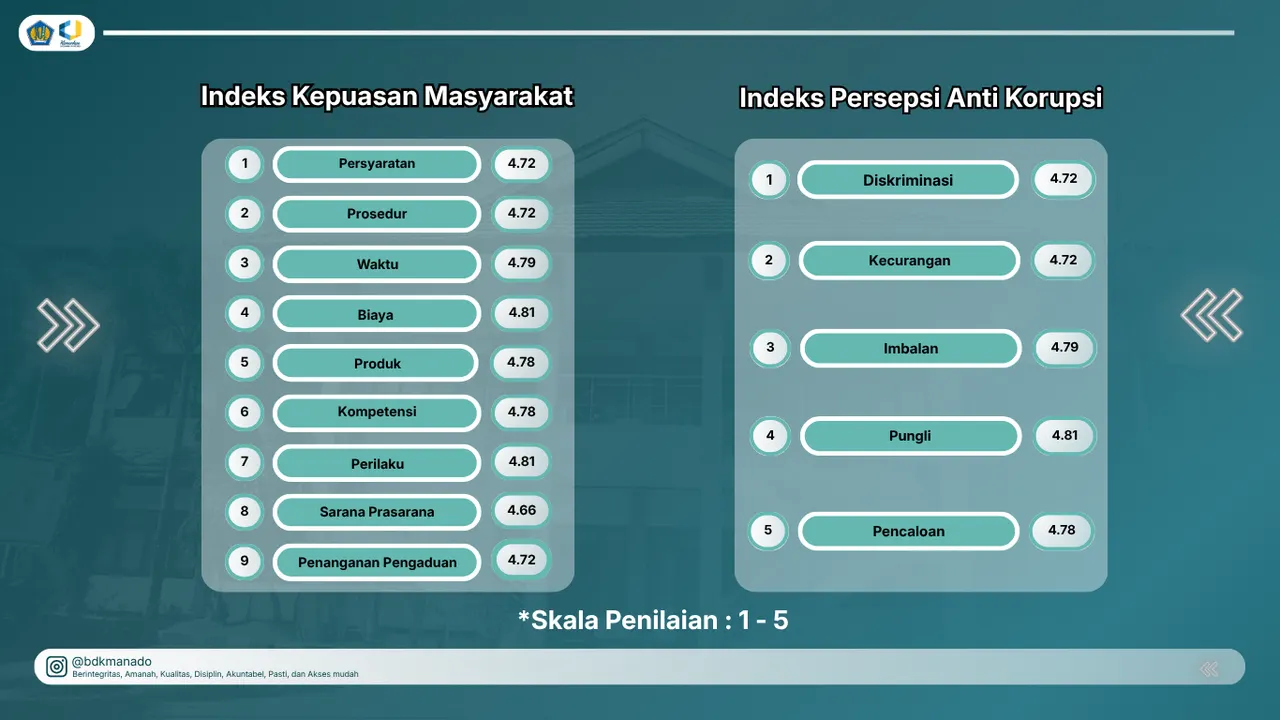 Rincian Nilai SKPL