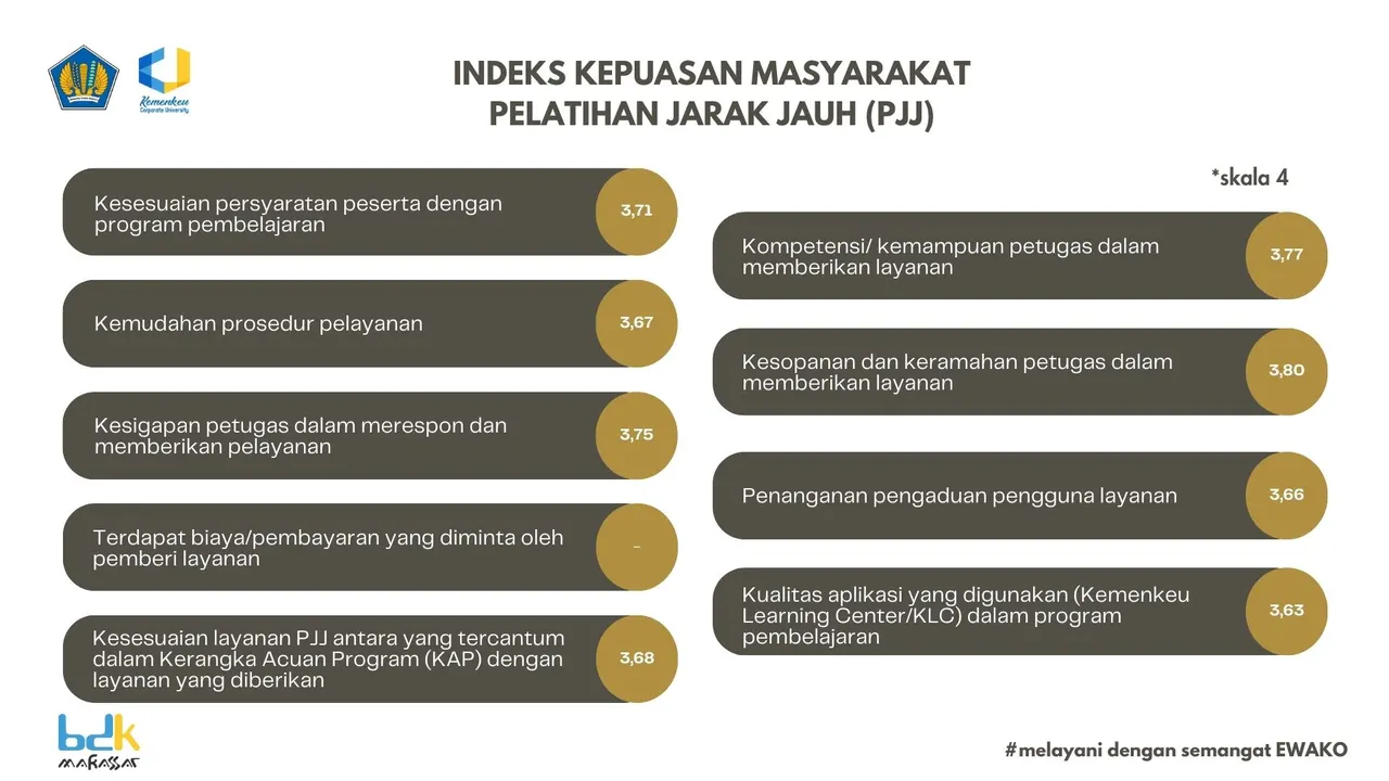 Hasil Survei Kepuasan Masyarakat Triwulan I Tahun 2025