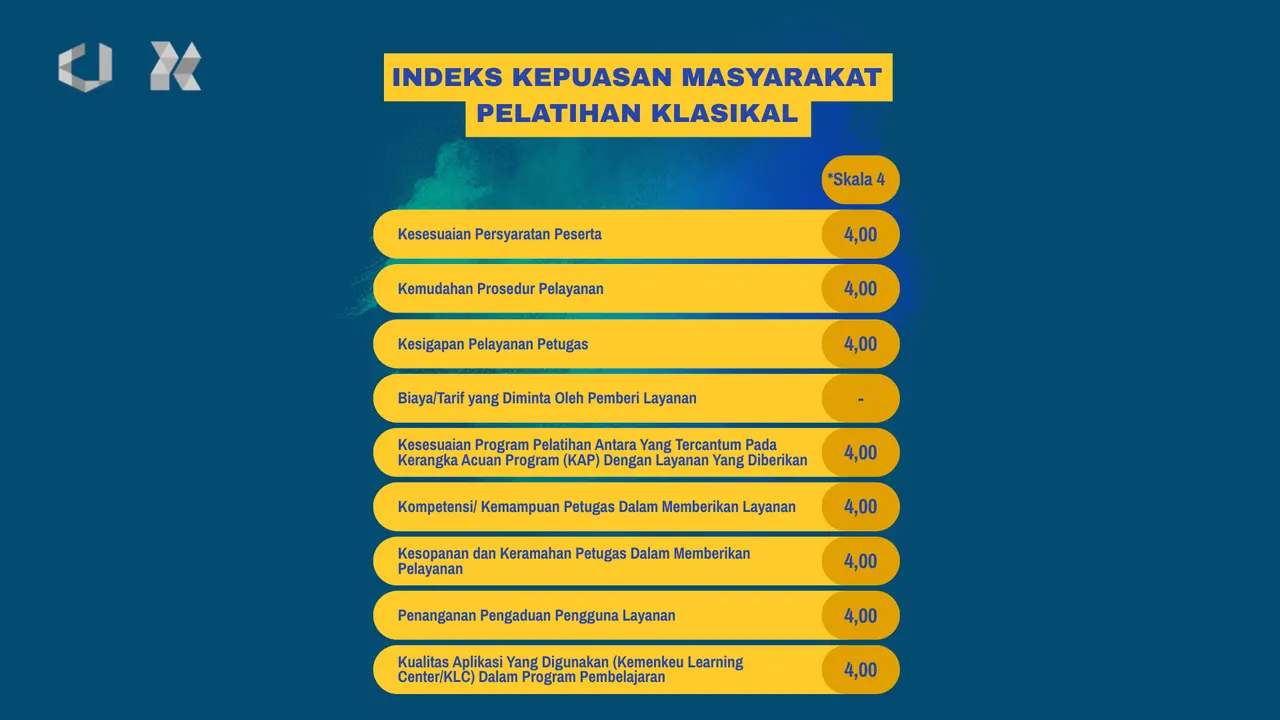 ~ Hasil Survei Kepuasan Masyarakat Triwulan I Tahun 2025 ~