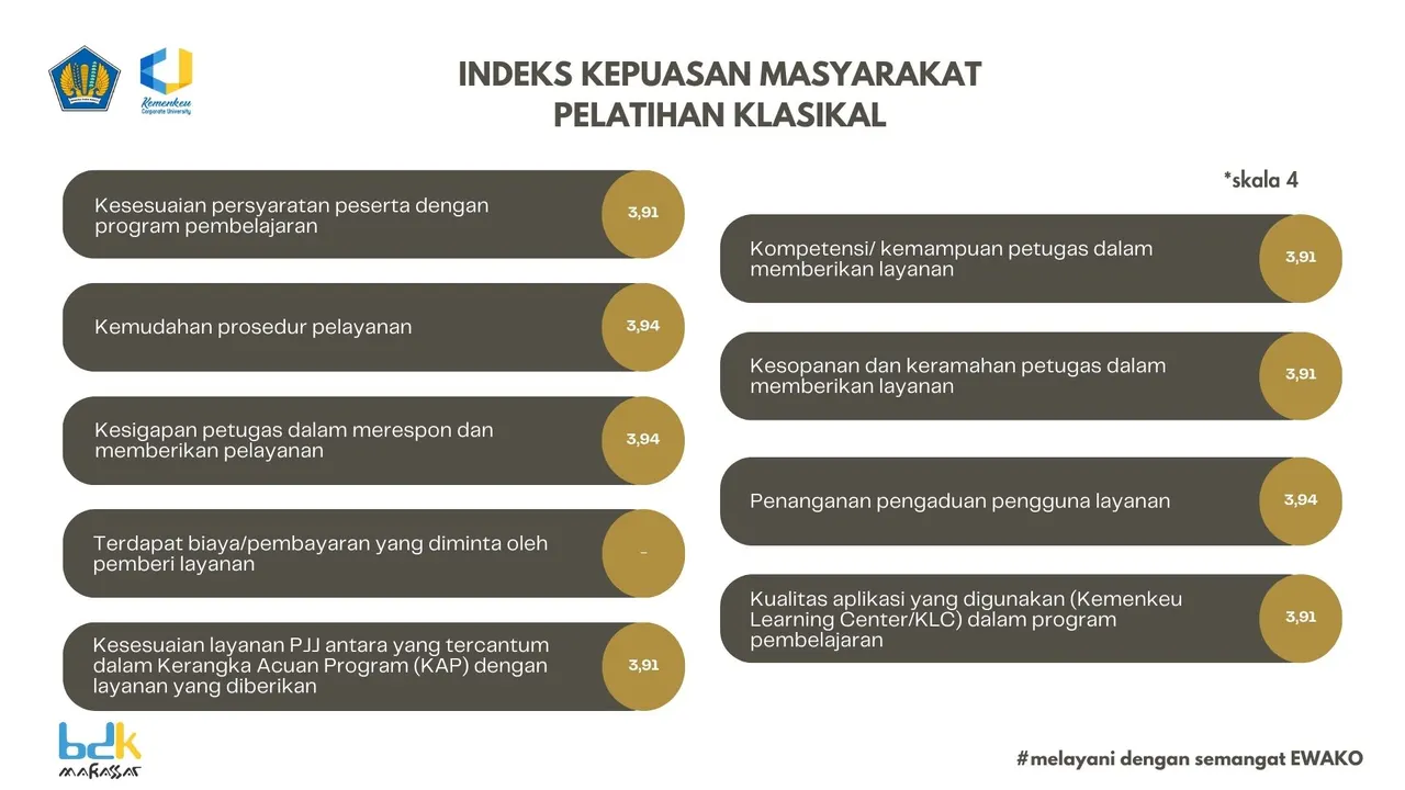 Hasil Survei Kepuasan Masyarakat Triwulan I Tahun 2025