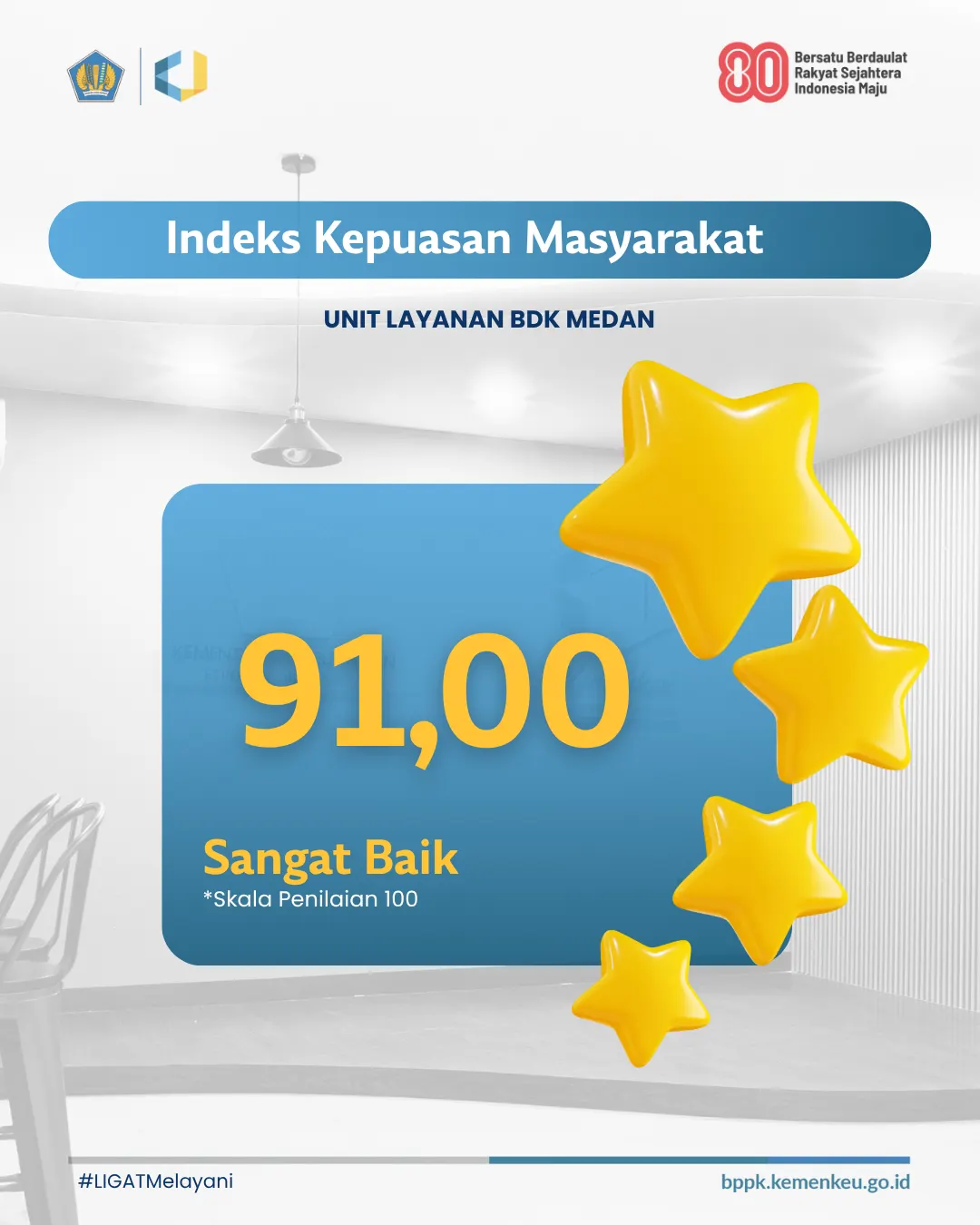 Indeks Kepuasan Masyarakat