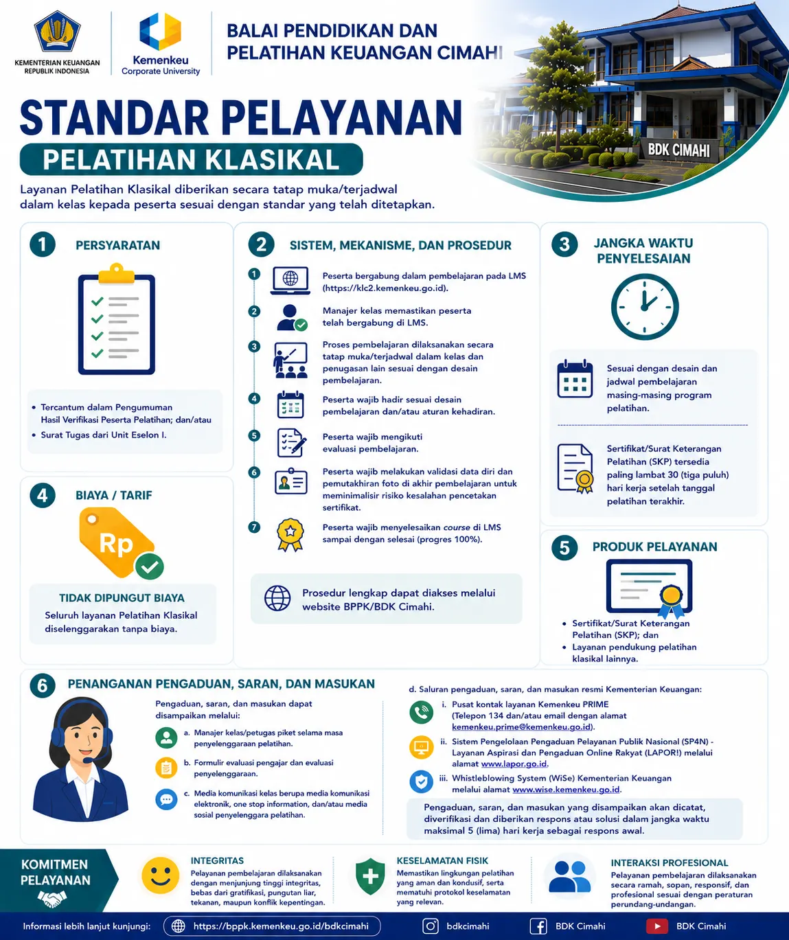 SP Pelatihan Klasikal
