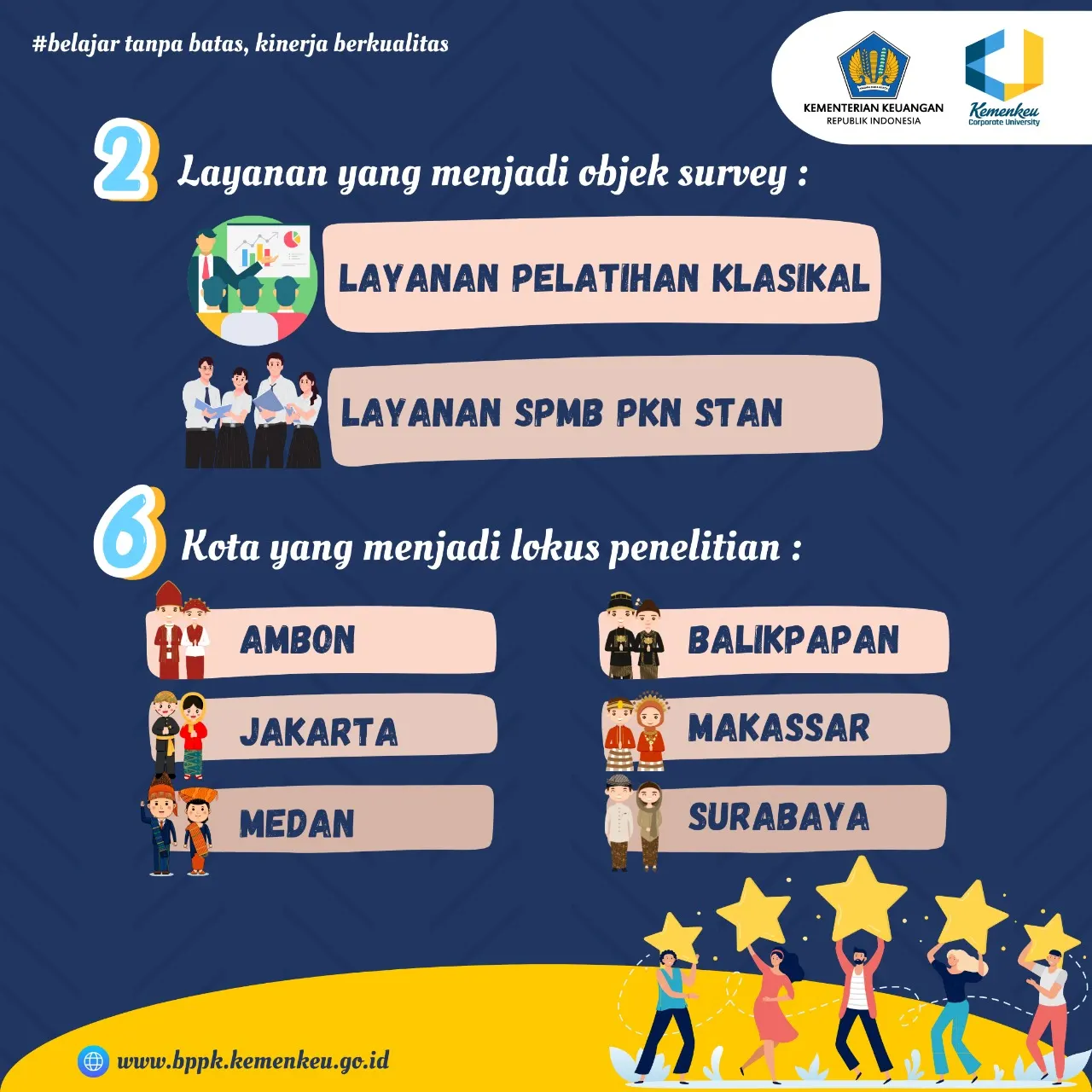 Survei Kepuasan Pengguna Layanan dan Pemangku Kepentingan (SKPLPK) BPPK Tahun 2024