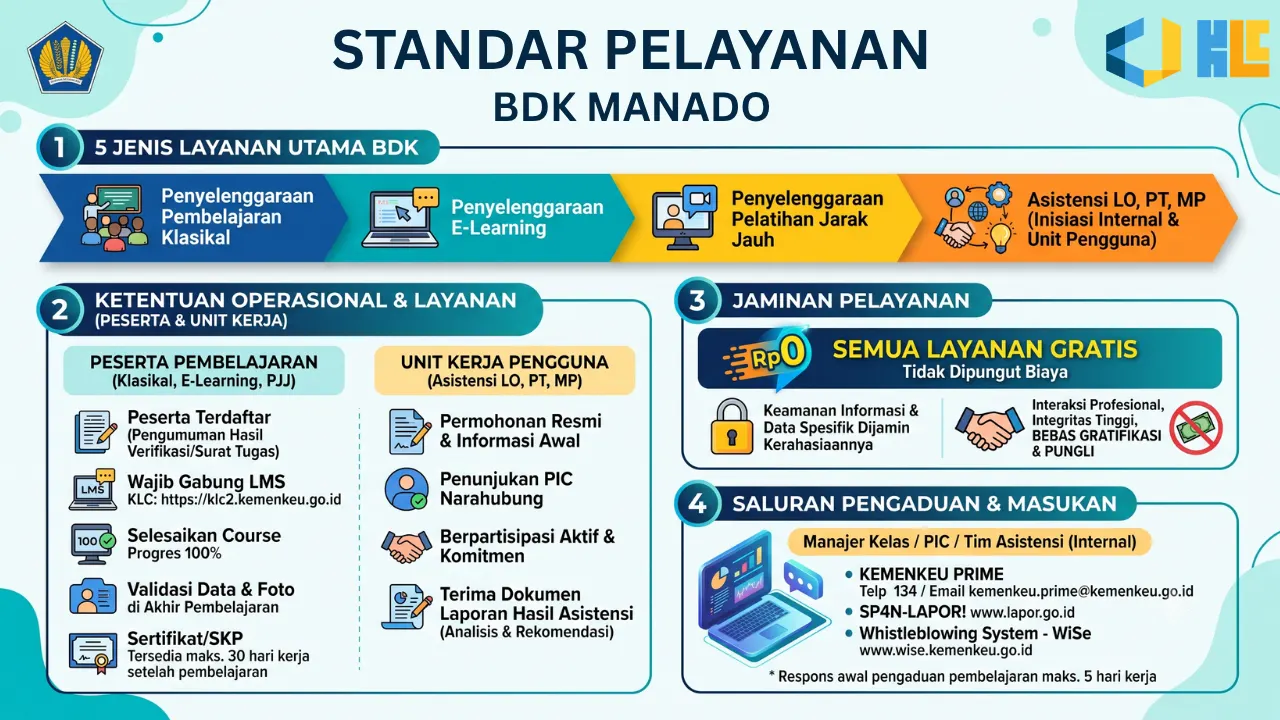 Standar Pelayanan BDK Manado