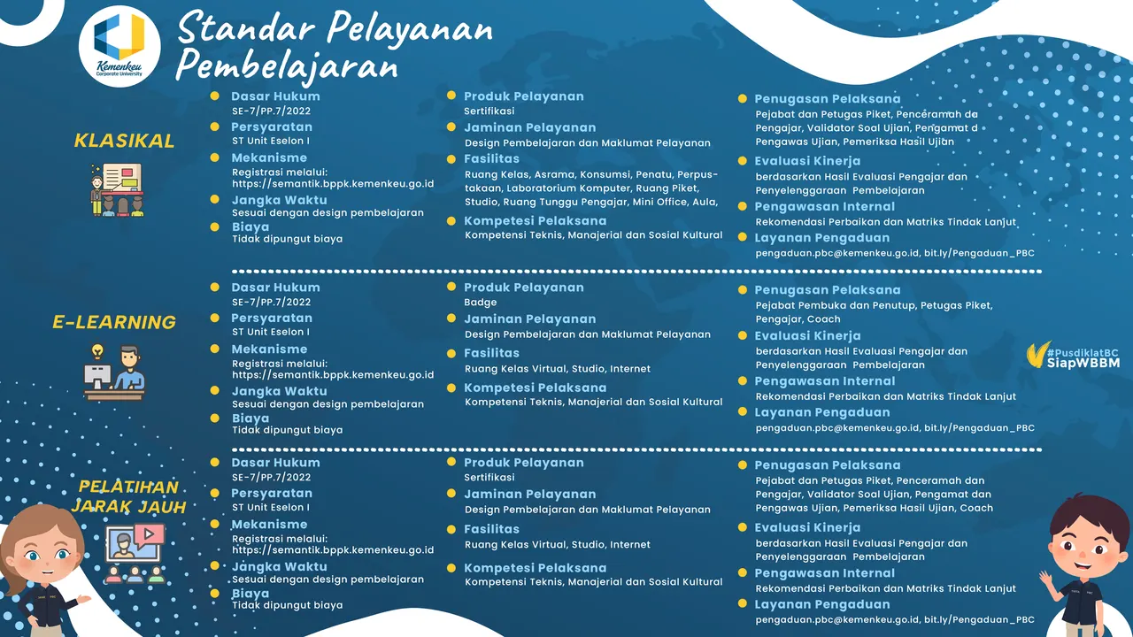Standar Pelayanan Pembelajaran