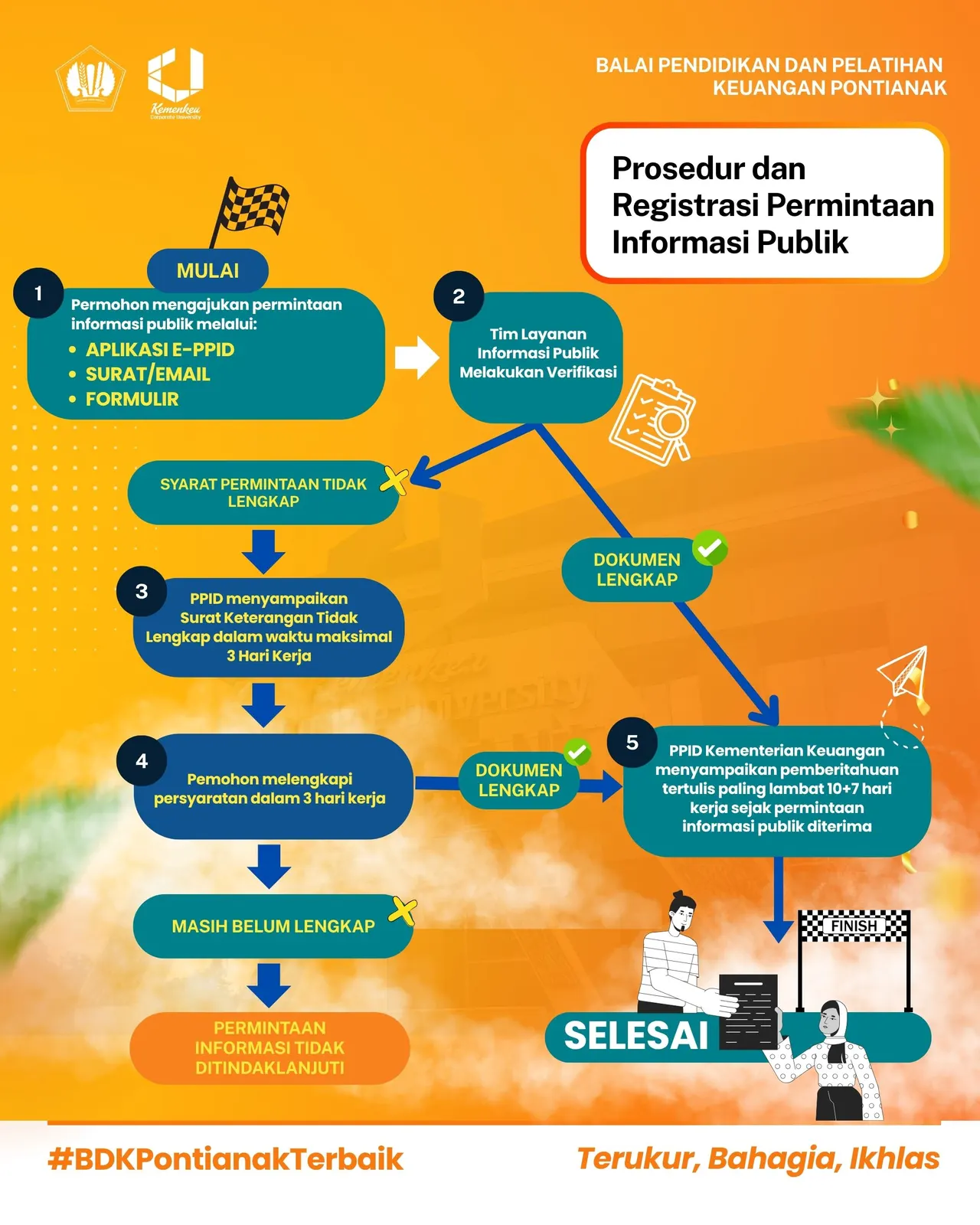 Prosedur dan Registrasi Permintaan untuk Memperoleh Informasi Publik