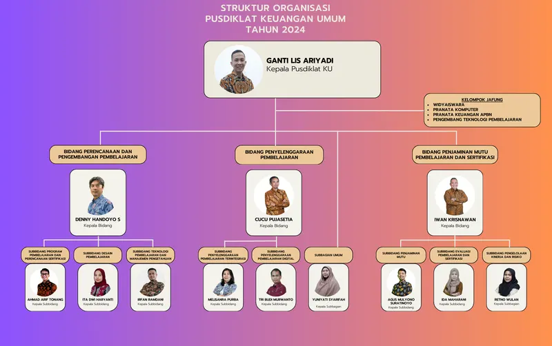 Struktur Organisasi Pusdiklat Keuangan Umum
