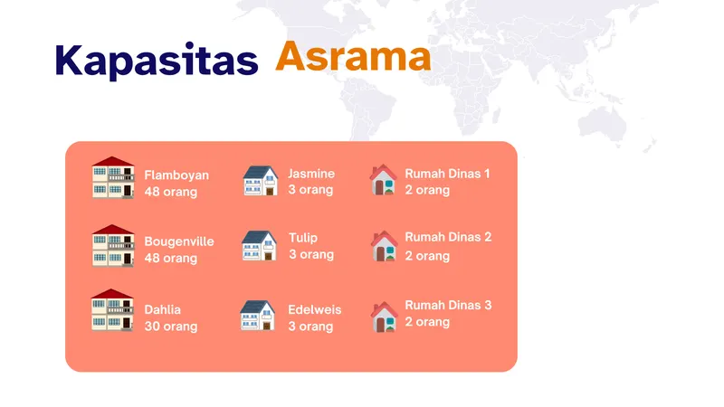 Kapasitas Asrama