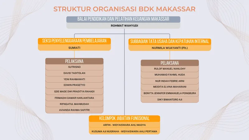Diperbarui pada 1 April 2026