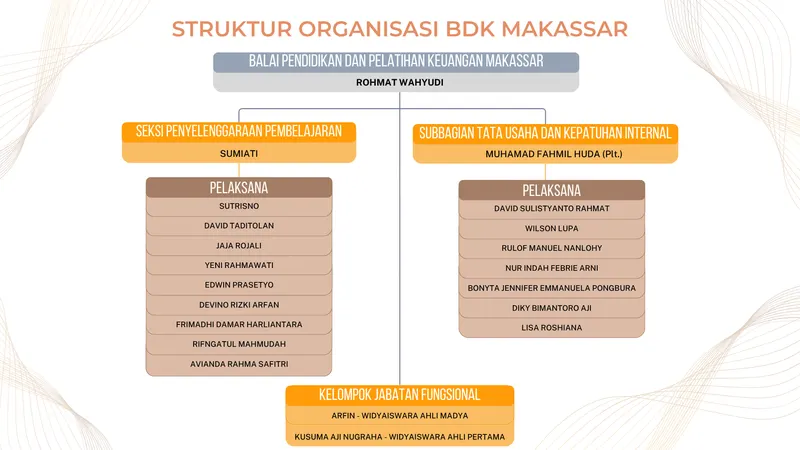 Diperbarui pada 1 Juli 2026