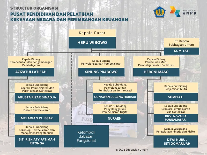 Struktur Organisasi
