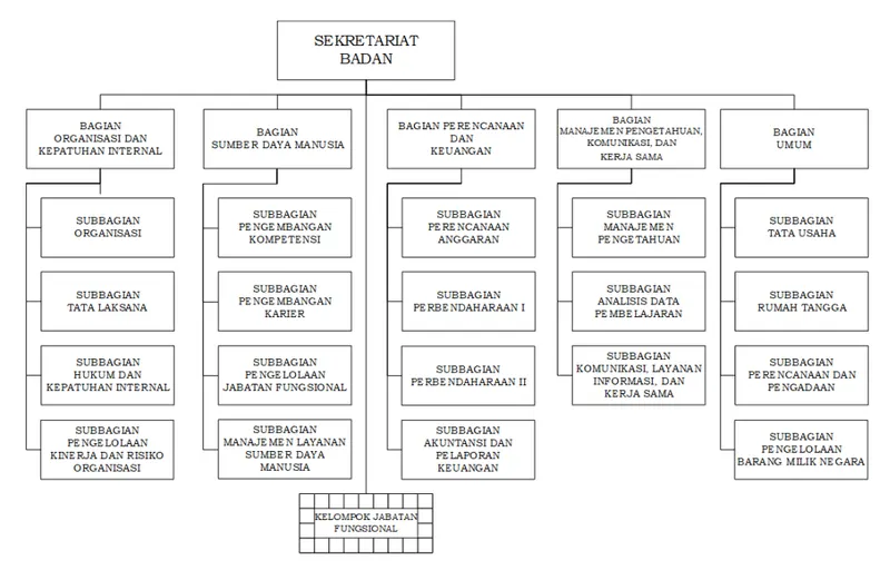 Struktur Organisasi