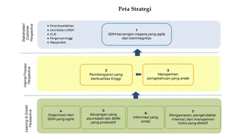 Peta Strategi