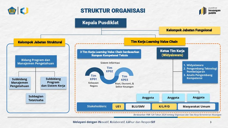 Struktur Organisasi
