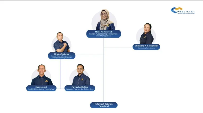 Struktur Organisasi