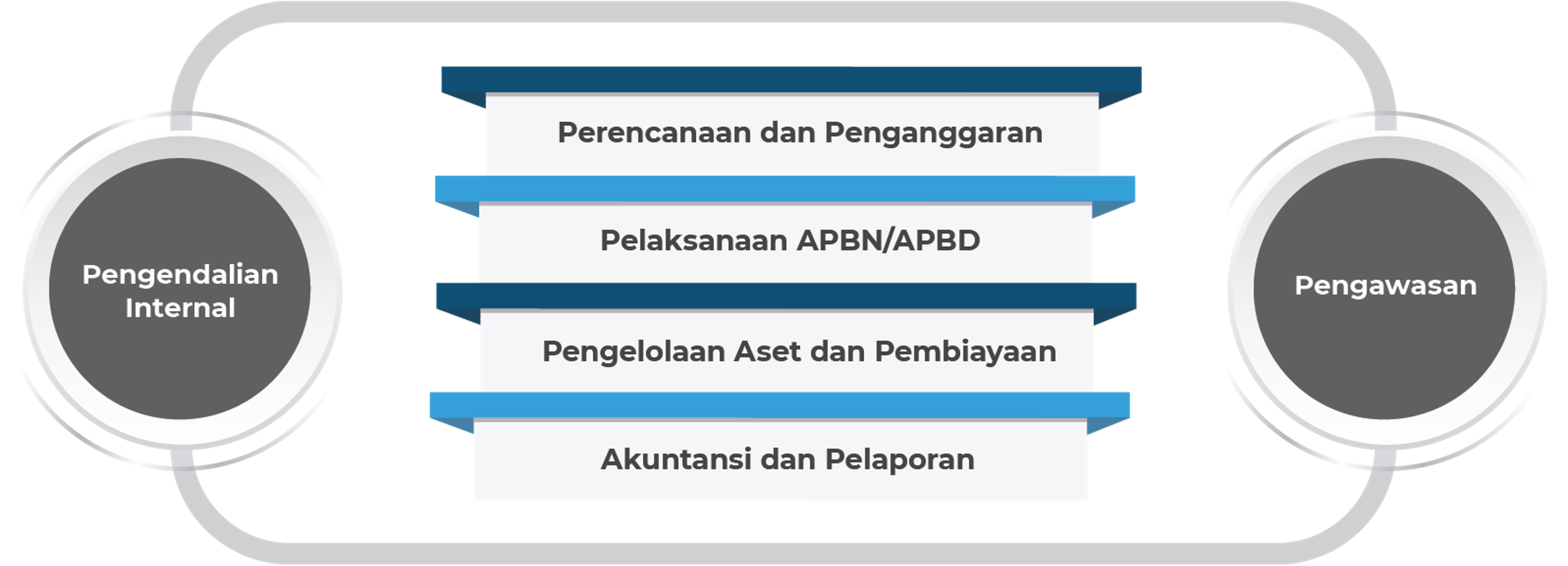 Body of Knowledge Cover