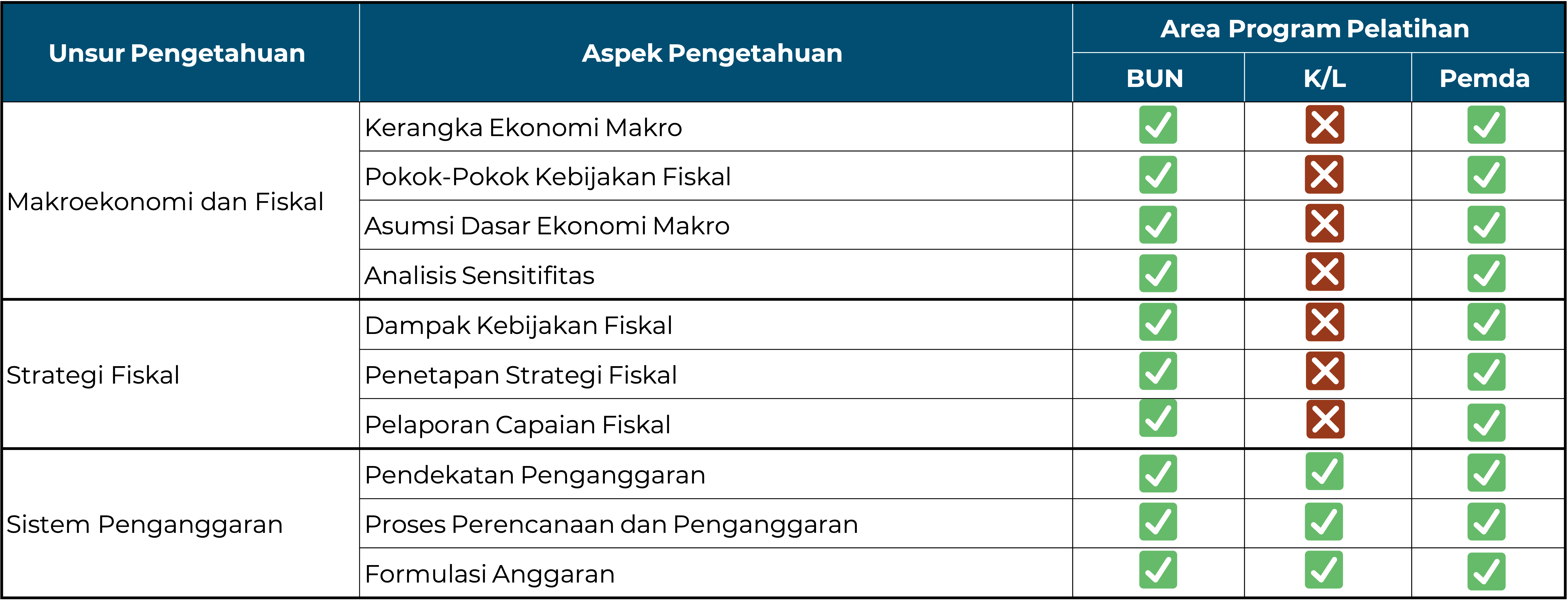 Pilar 1 - Perencanaan dan Penganggaran