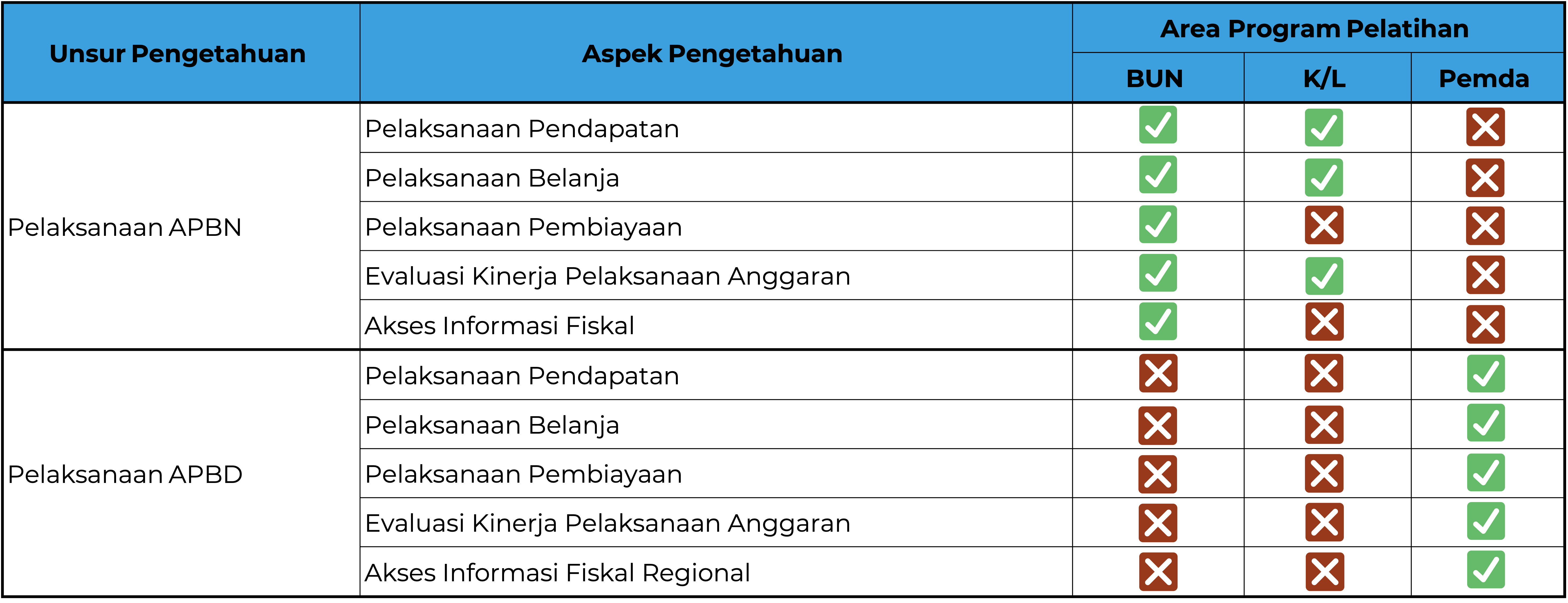 Pilar 2 - Pelaksanaan APBN/APBD