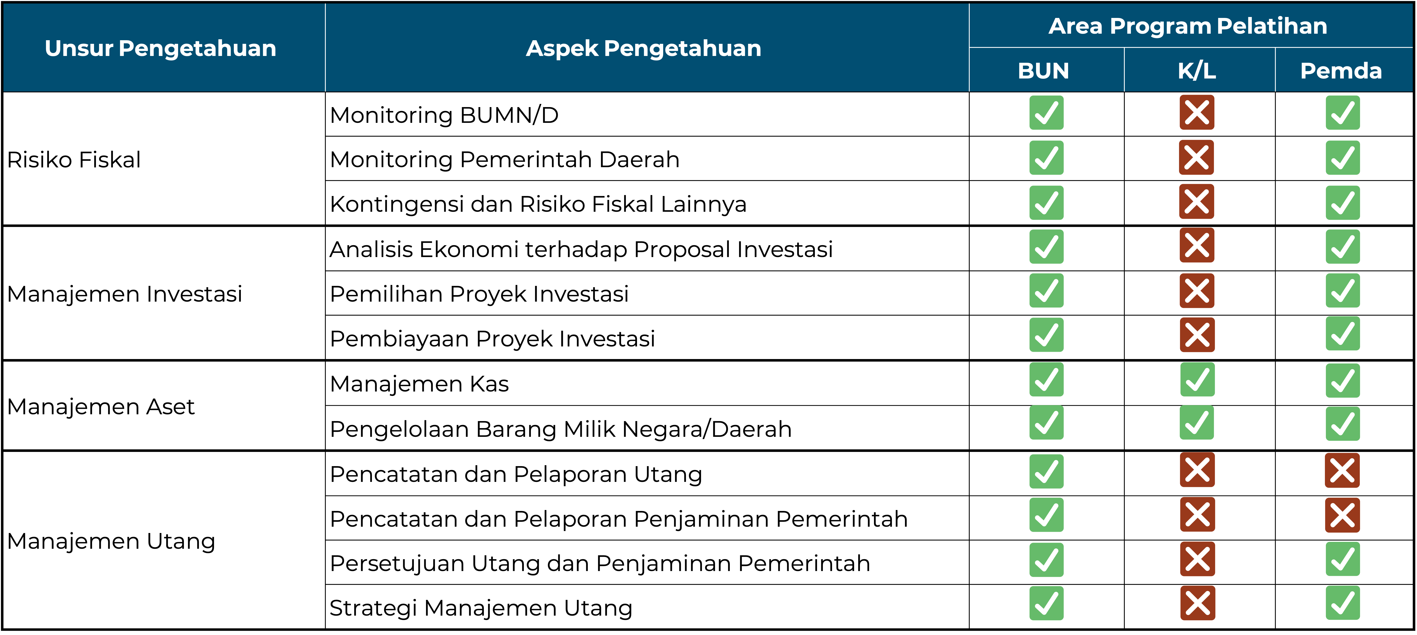 Pilar 3 - Pengelolaan Aset dan Utang