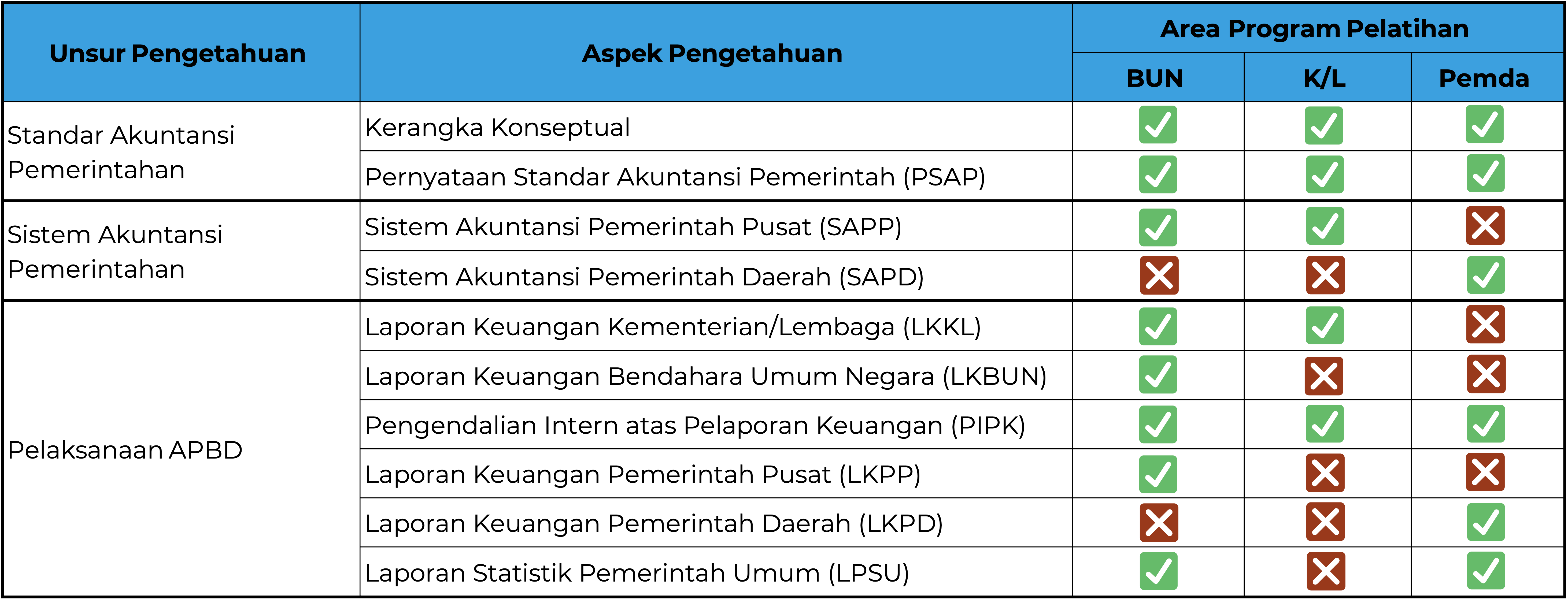 Pilar 4 - Akuntansi dan Pelaporan