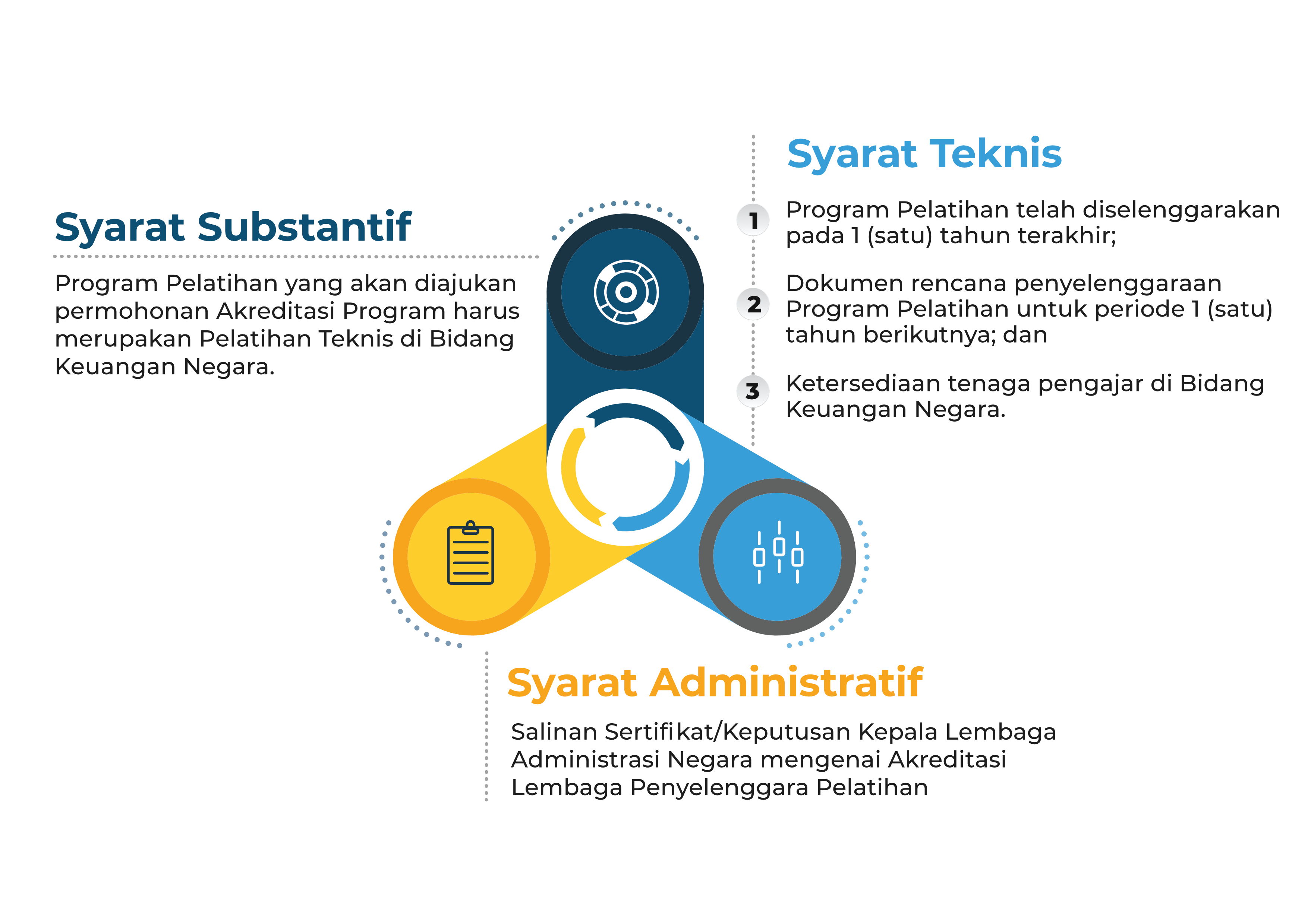 Syarat Pengajuan Akreditasi