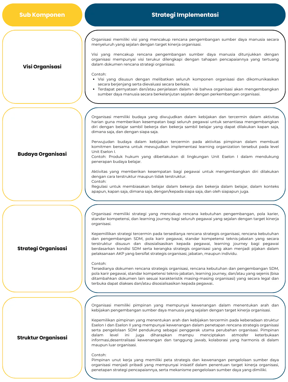 Tabel Strategi Implementasi