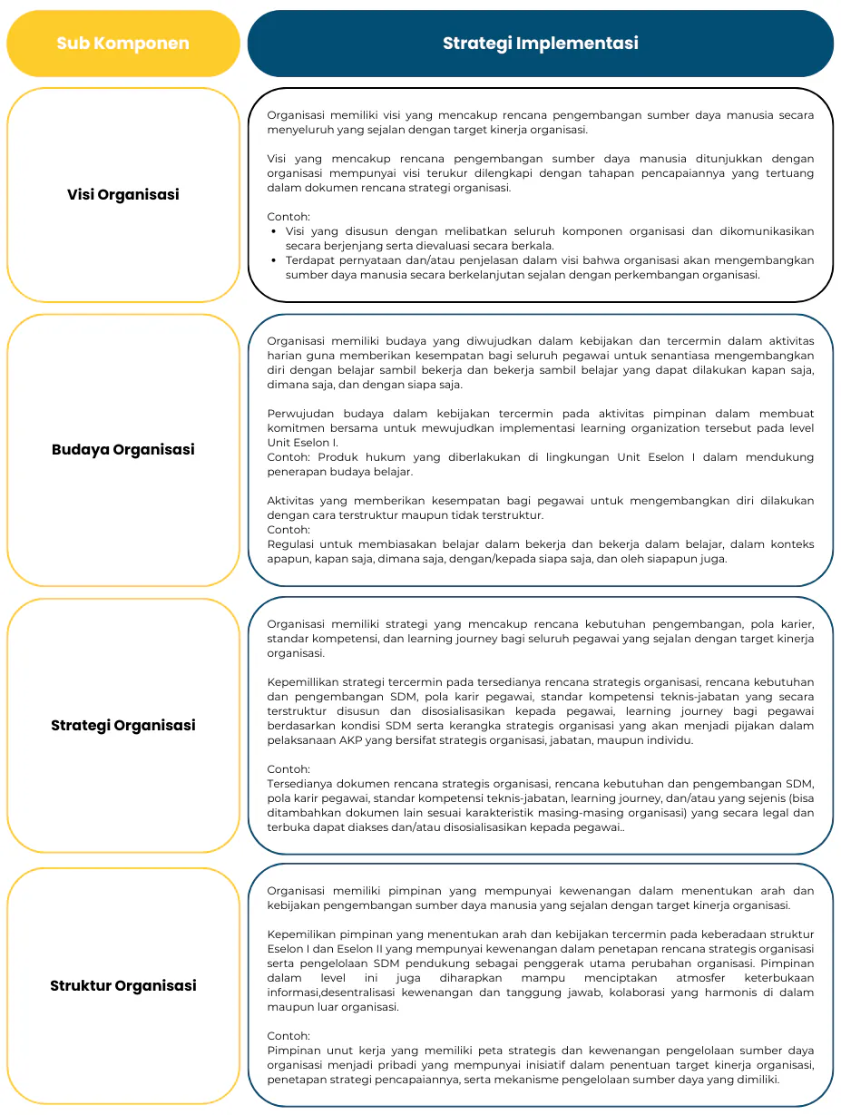 Tabel Strategi Implementasi
