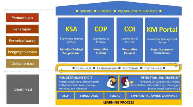 Tabel Strategi Implementasi