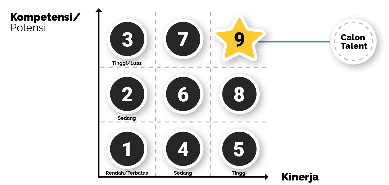 Pemetaan Pegawai Infografis 2