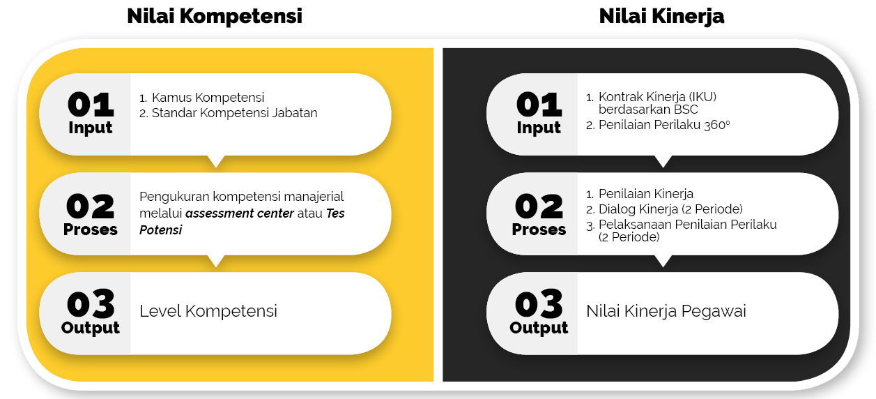 Pemetaan Pegawai Infografis