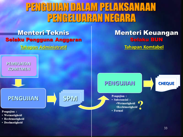 Konsep Pengujian Tagihan Belanja Negara/Daerah/Desa