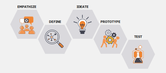 Mengenal Design Thinking