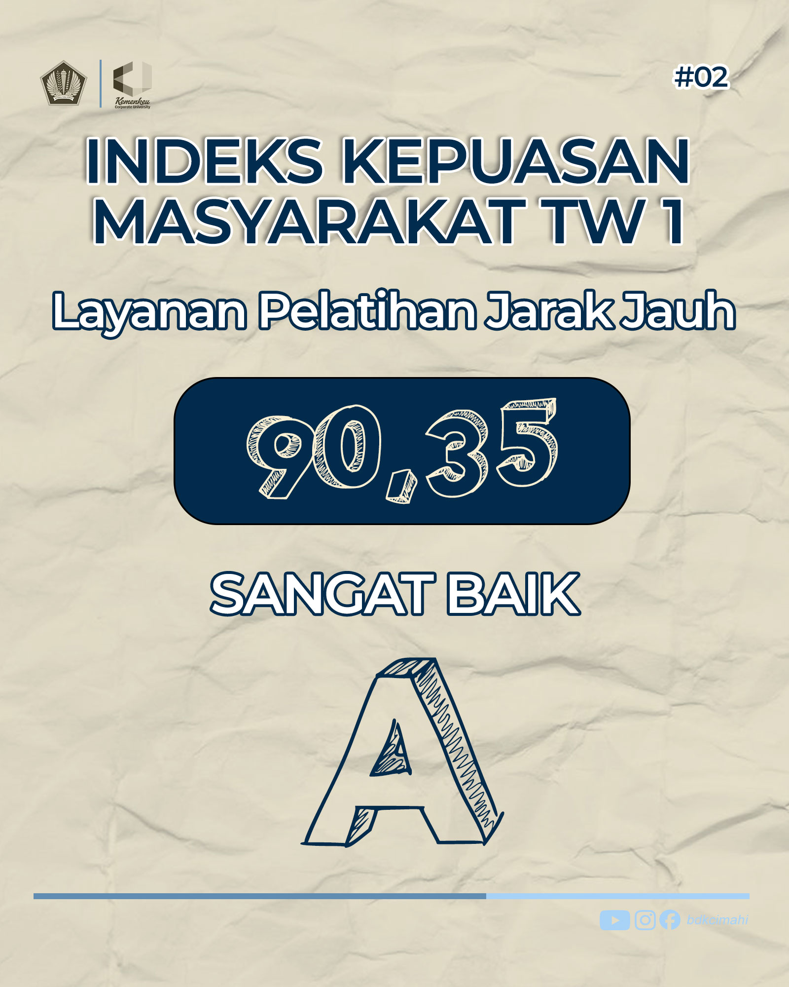 Survei Kepuasan Masyarakat Triwulan I Tahun 2025 BDK Cimahi, Berapa?