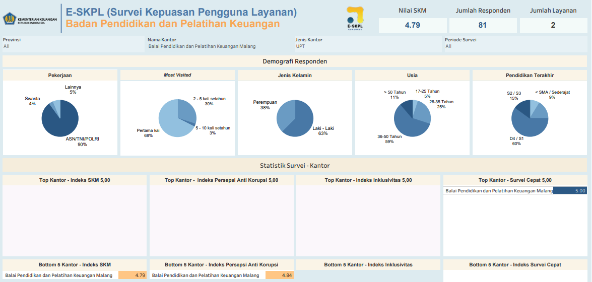 Survey Kepuasan Pengguna Layanan Triwulan 2 Tahun 2025