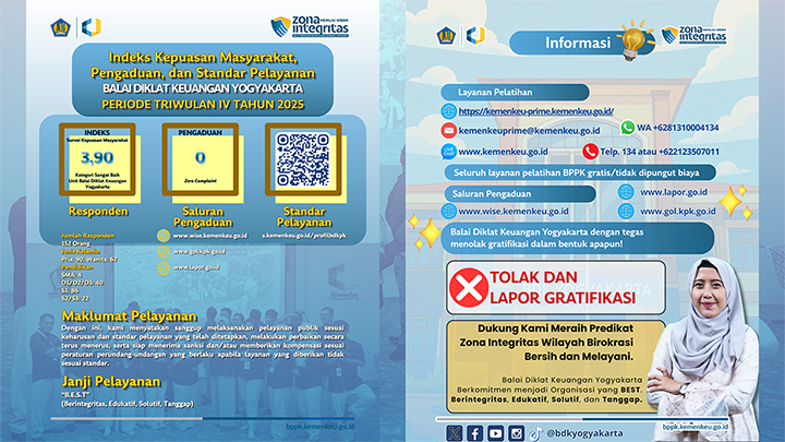 Kepuasan Masyarakat atas Layanan Publik BDK Yogyakarta pada Triwulan IV 2025