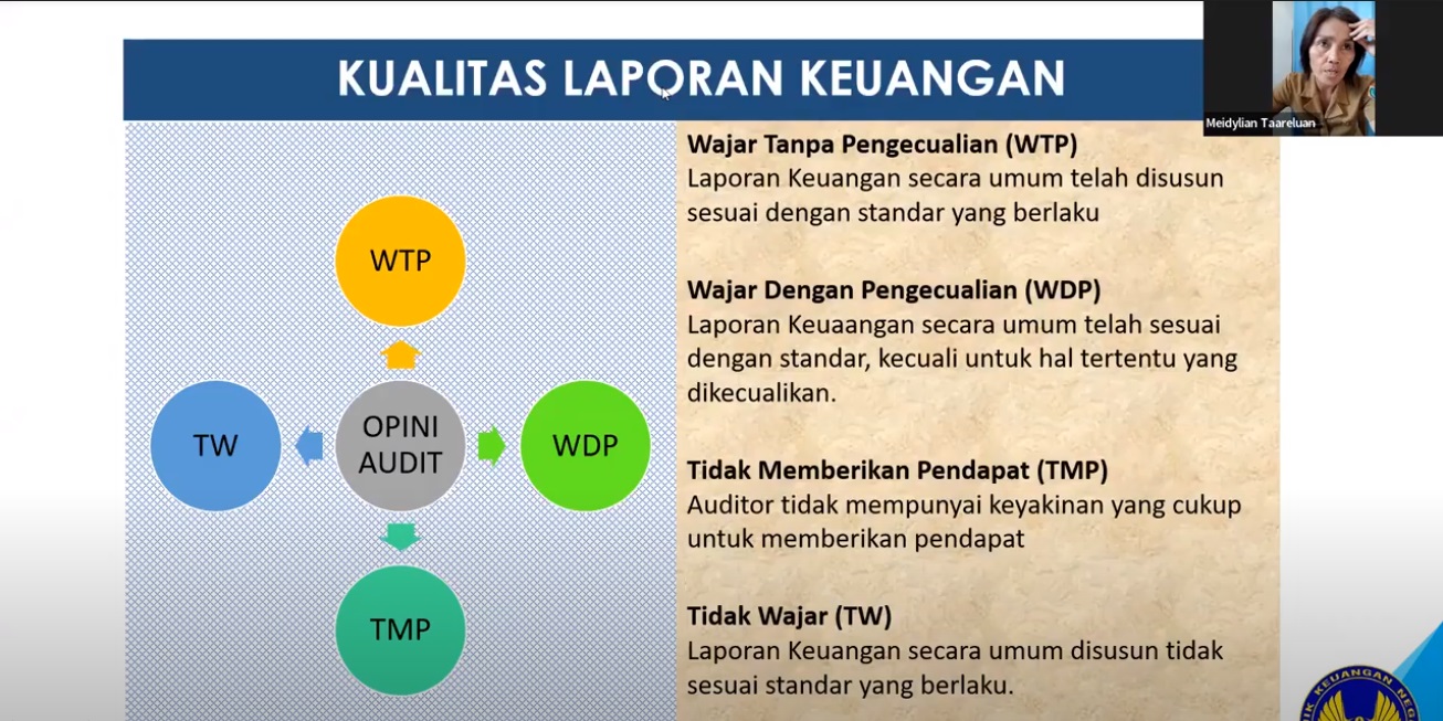 Pengelolaan dan Pertanggungjawaban Keuangan Badan Usaha Milik Desa