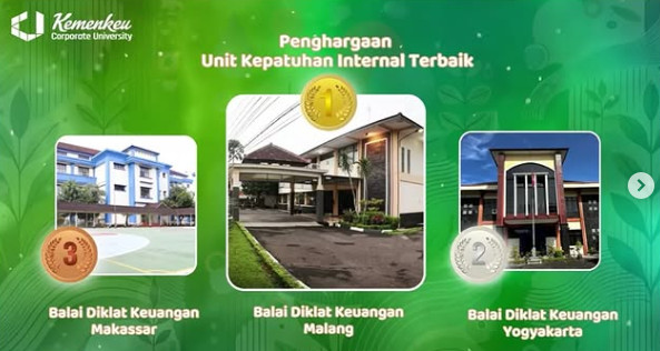 BDK Malang meraih penghargaan sebagai Unit Kepatuhan Internal Terbaik 2024