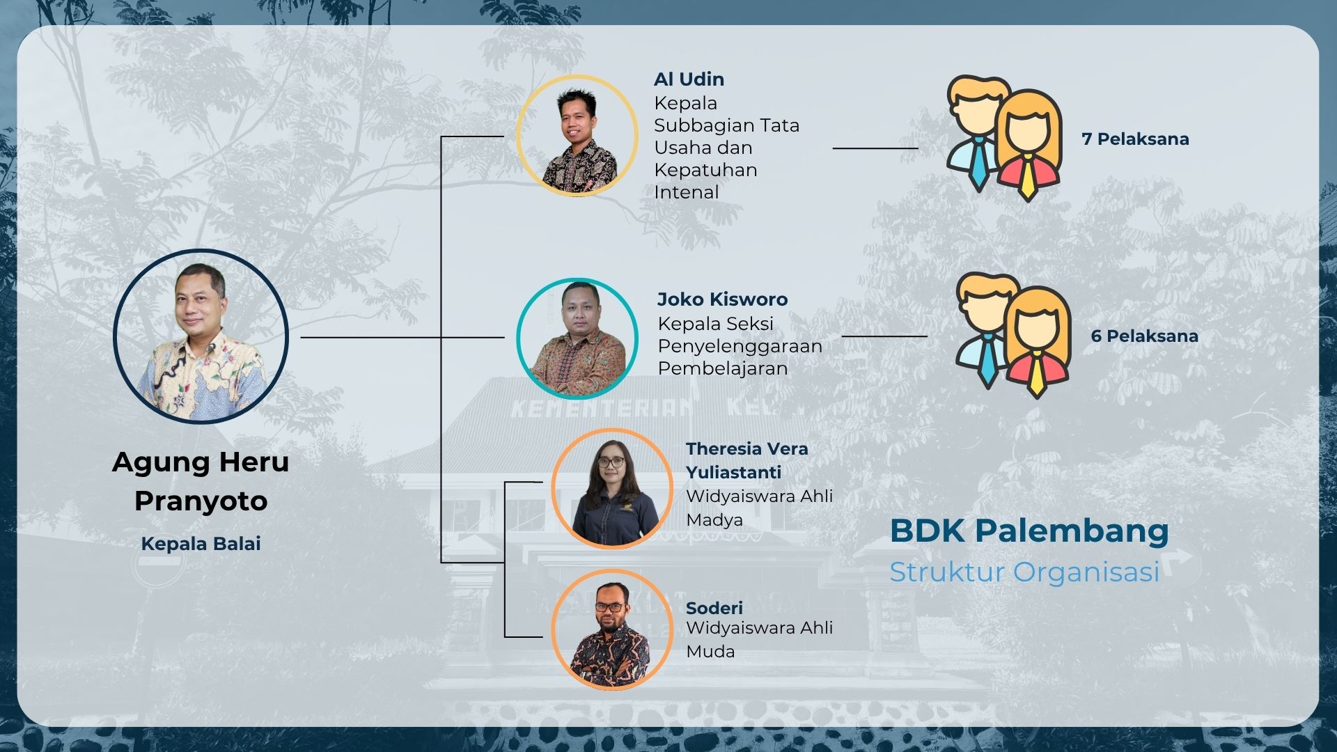 Struktur Organisasi BDK Palembang