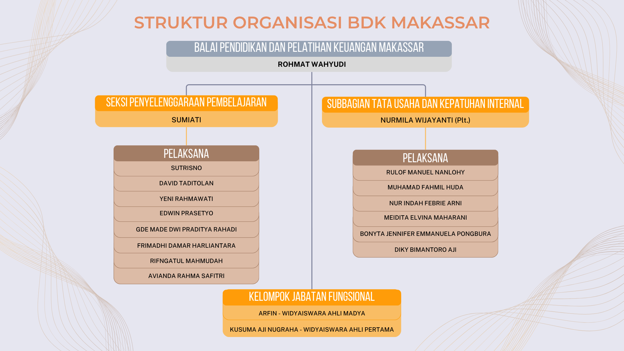 Diperbarui pada 1 April 2026