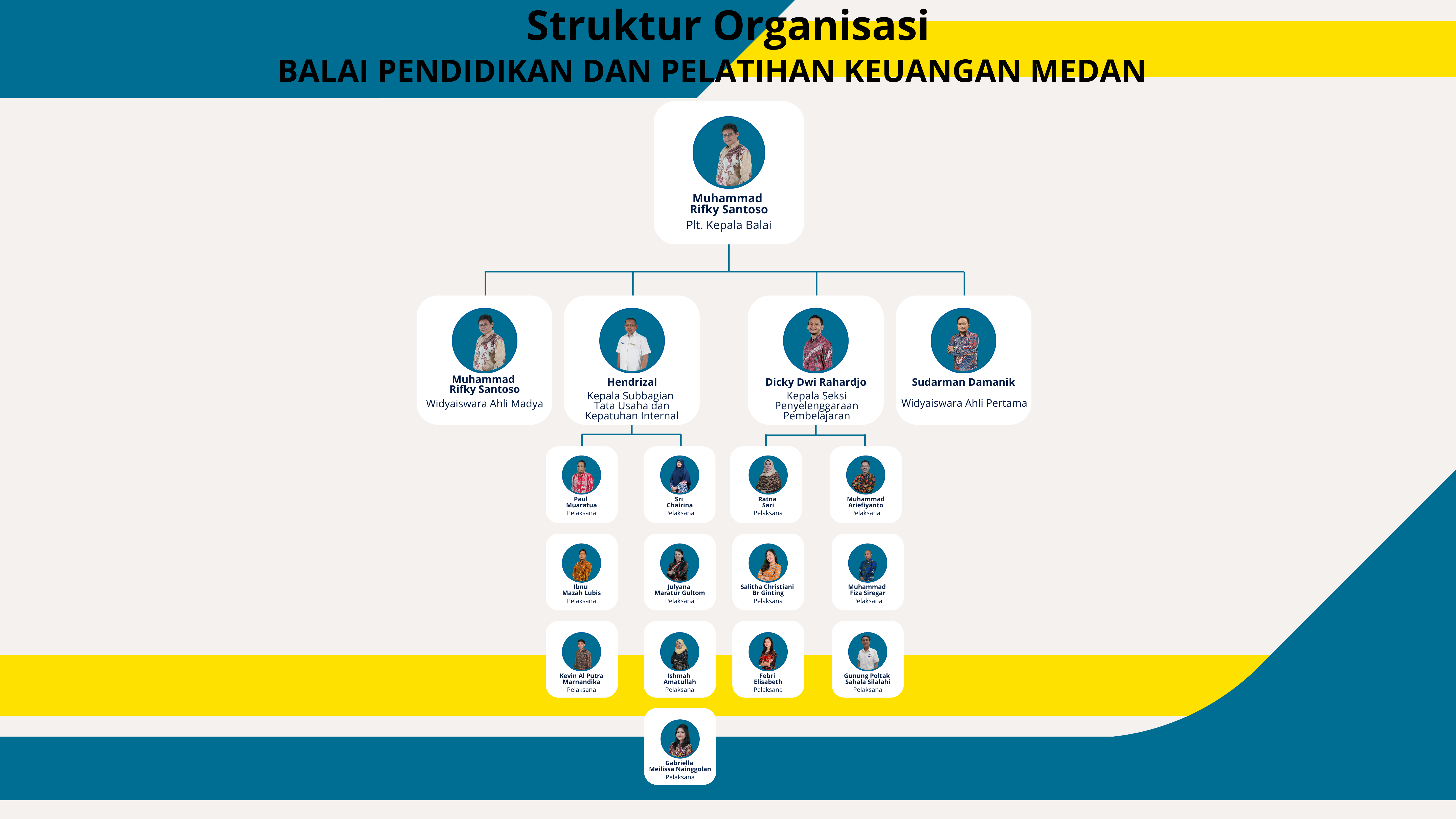 Struktur Organisasi BDK Medan 2024