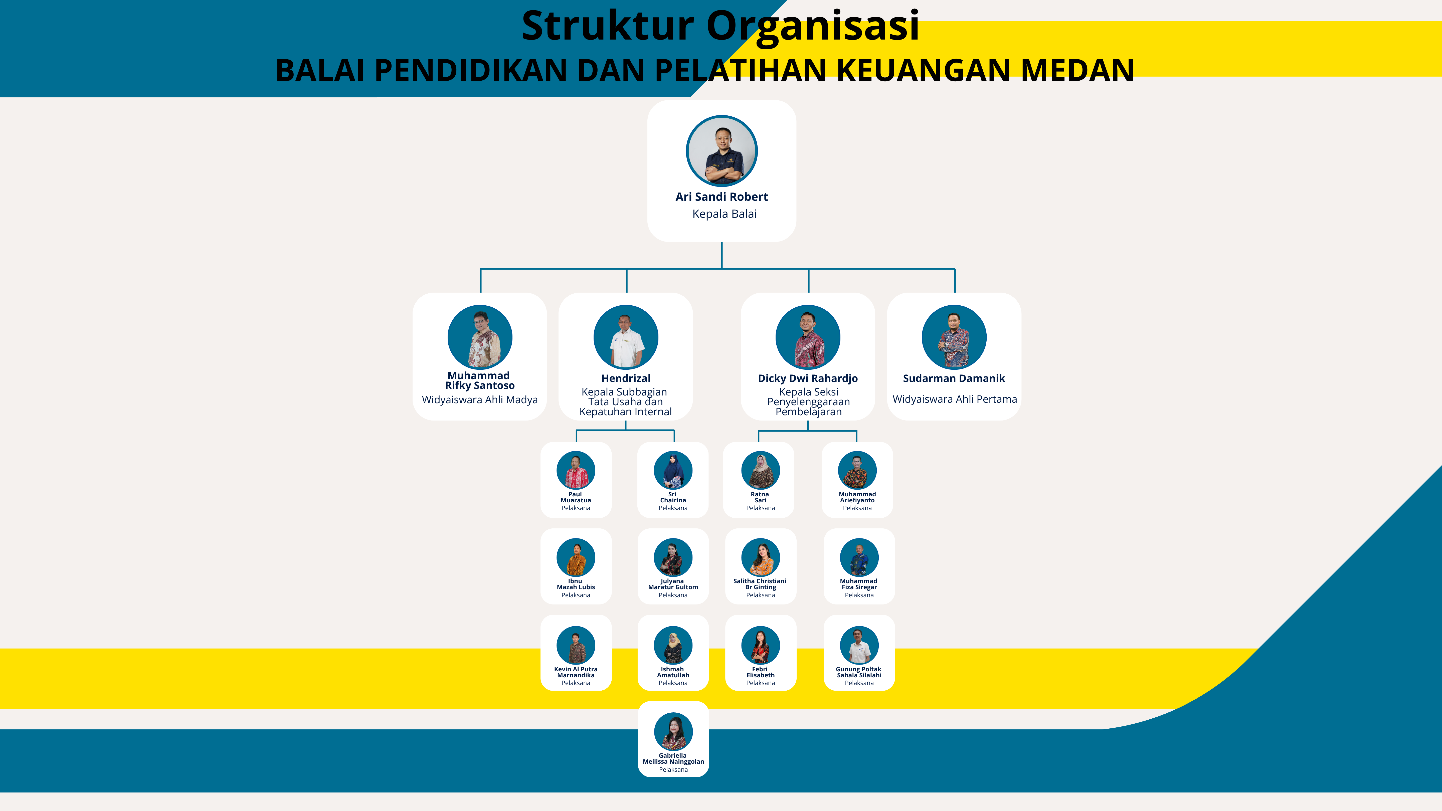 Struktur Organisasi BDK Medan 2026