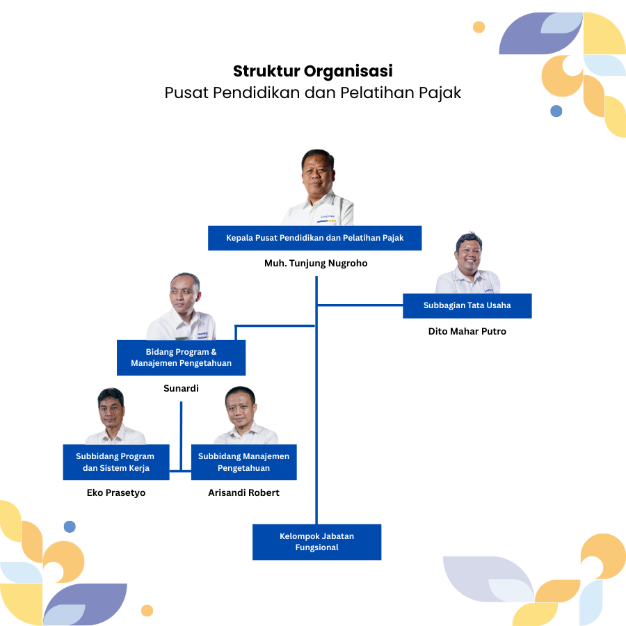 Bagan Struktur Organisasi dan Pejabat