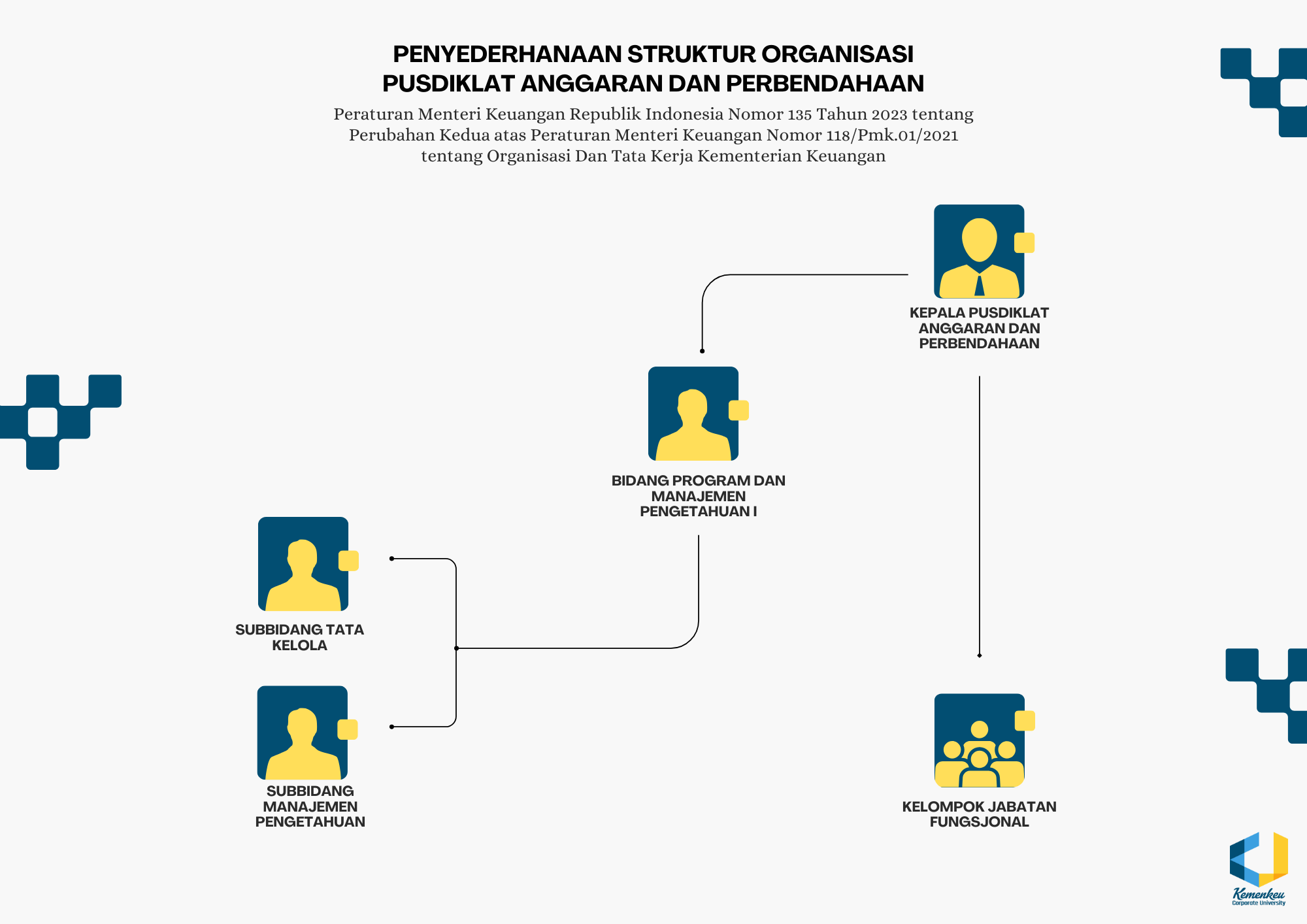 PMK 135 TAHUN 2023