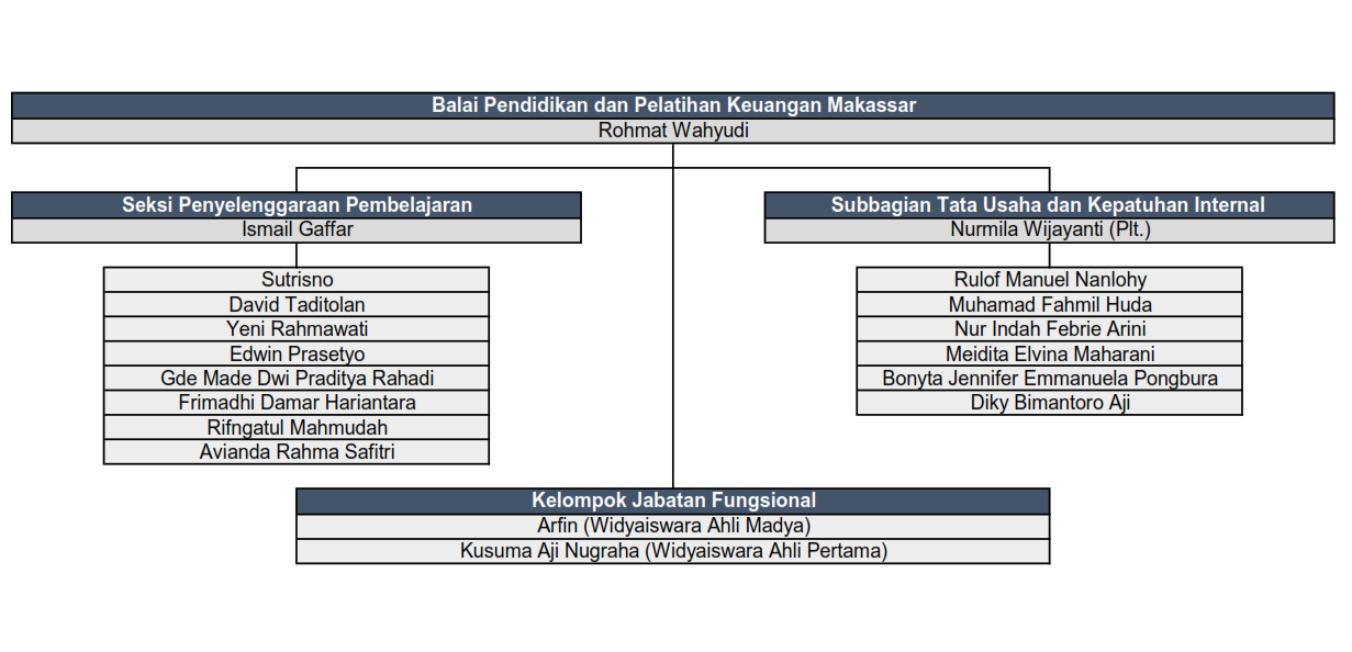Diperbarui pada 1 Juli 2025